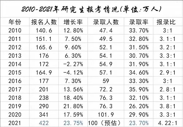 2020-2021研究生人数.jpg