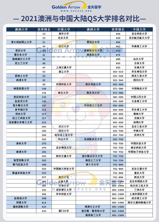 2021澳洲与中国大学排名对比.jpg