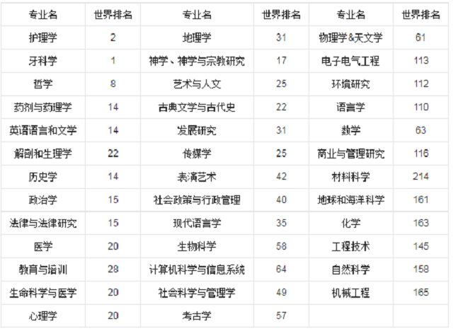 2020QS世界大学专业排名.jpg 2020QS世界大学专业排名.jpg
