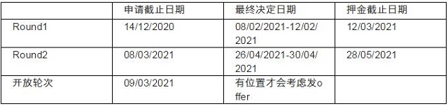 伯明翰大学专业分轮审理信息.jpg 伯明翰大学专业分轮审理信息.jpg