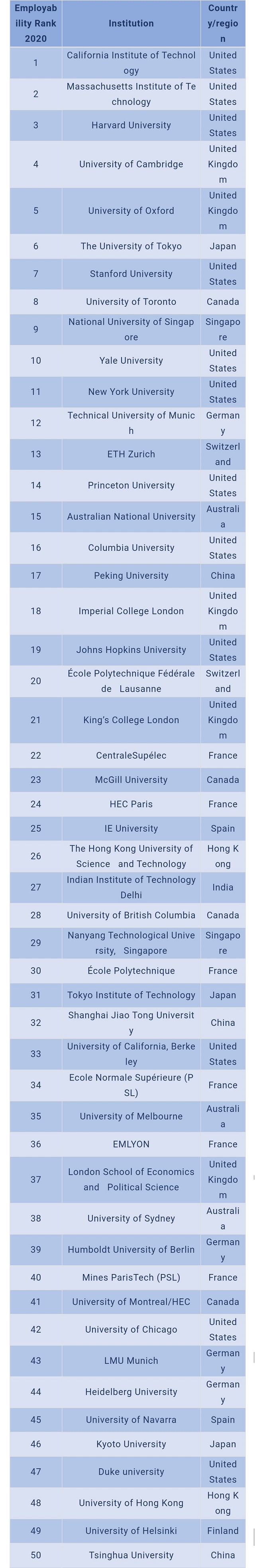 世界大学就业力排名1.jpg