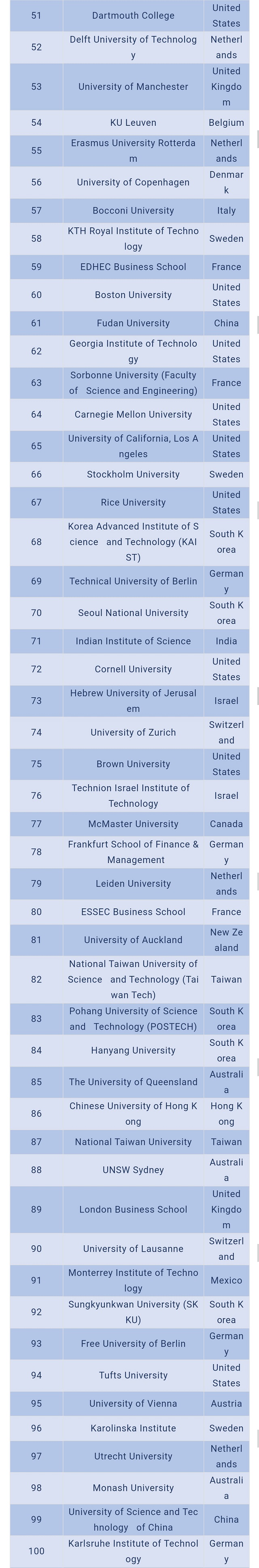 世界大学就业力排名2.jpg