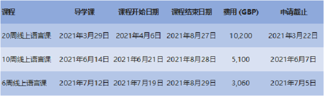 杜伦大学语言课.jpg