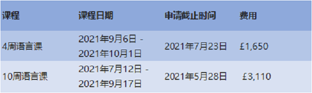 兰卡斯特大学语言课.jpg