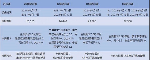 卡迪夫大学语言课.jpg