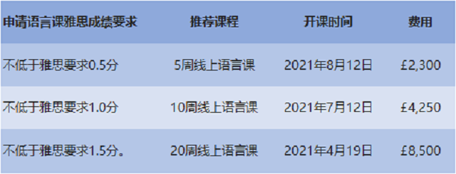 巴斯大学语言课.jpg