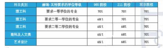 赫瑞瓦特大学研究生录取要求.jpg