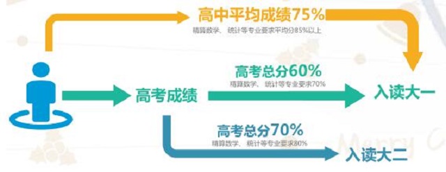 赫瑞瓦特大学本科录取要求.jpg