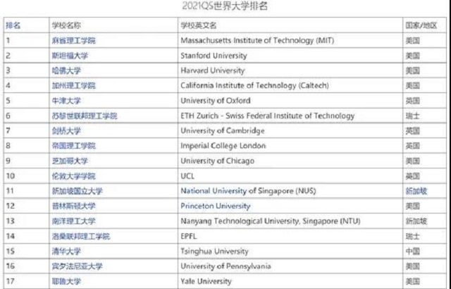 2021年QS大学排名.jpg 2021年QS大学排名.jpg