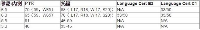 北安普顿大学语言兑换标准.jpg 北安普顿大学语言兑换标准.jpg