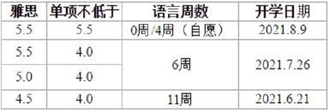 北安普顿大学雅思5.5.jpg 北安普顿大学雅思5.5.jpg