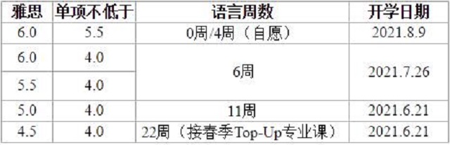 北安普顿大学雅思6.0.jpg 北安普顿大学雅思6.0.jpg