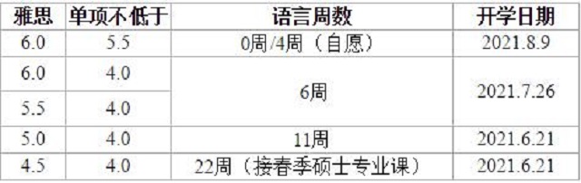北安普顿大学雅思6.5.jpg 北安普顿大学雅思6.5.jpg