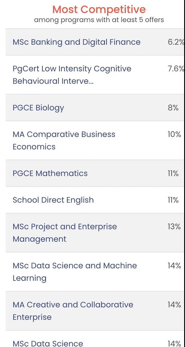 伦敦大学学院热门申请专业1.jpg 伦敦大学学院热门申请专业1.jpg