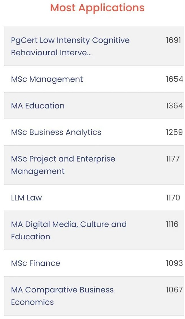 伦敦大学学院热门申请专业2.jpg 伦敦大学学院热门申请专业2.jpg