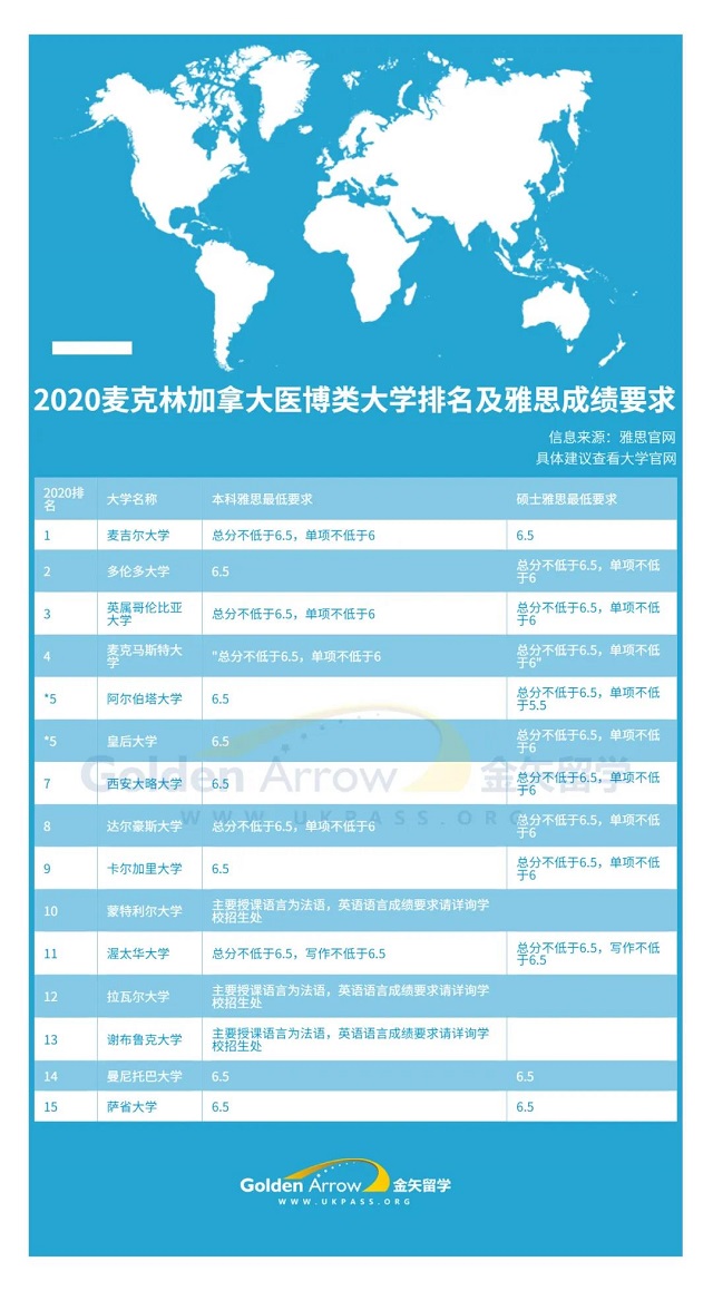 加拿大院校雅思要求.jpg