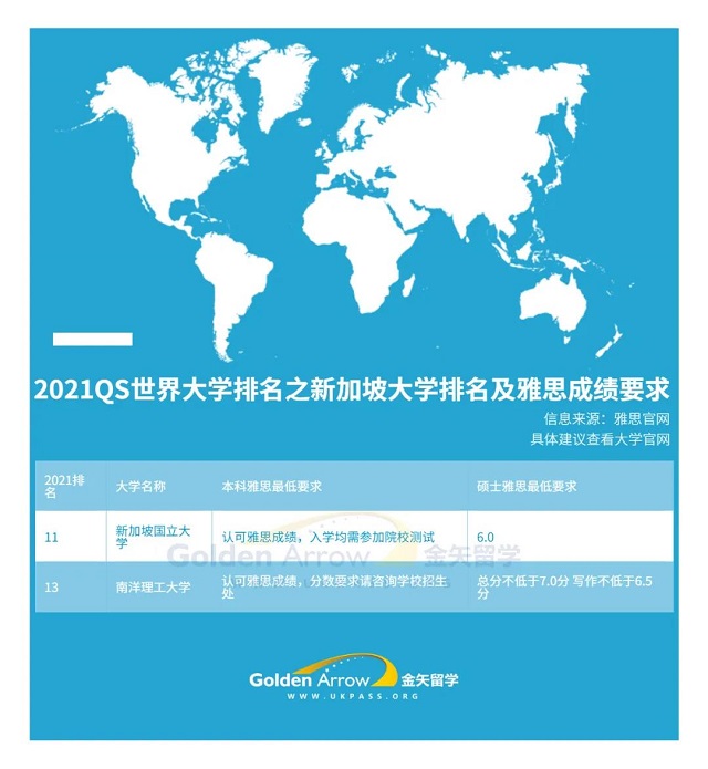 新加坡院校雅思要求.jpg