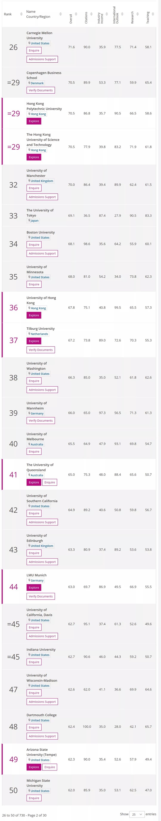 全球经济商科类专业排名26-50.jpg