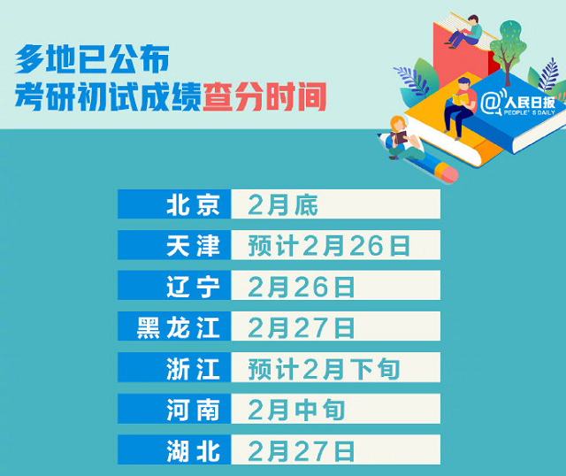 考研查分1.jpg 考研查分1.jpg