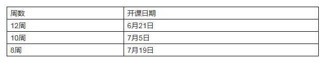 斯旺西大学语言课程.jpg 斯旺西大学语言课程.jpg
