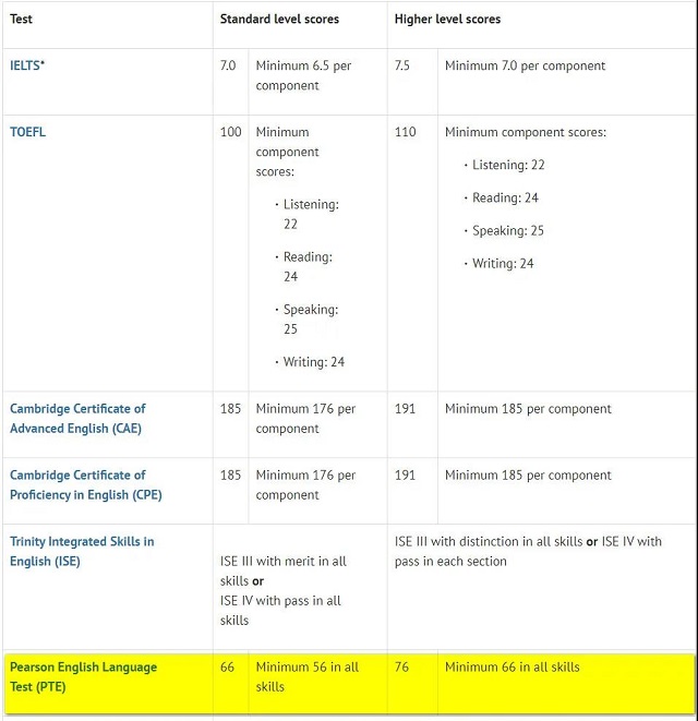 牛津大学接受PTE成绩.jpg