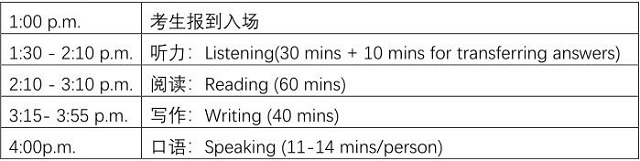 英国创意艺术大学内测流程.jpg 英国创意艺术大学内测流程.jpg