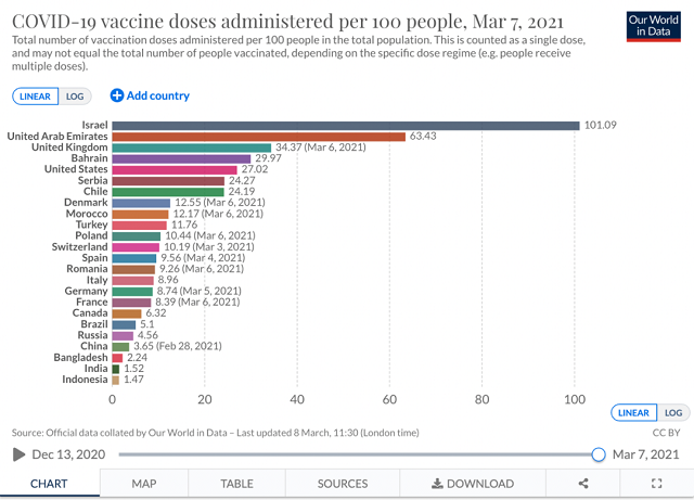 英国疫苗接种情况.jpg 英国疫苗接种情况.jpg