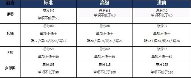 萨塞克斯大学语言直录要求.jpg
