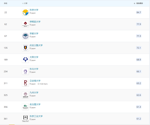 艺术与人文排名前十日本大学.jpg