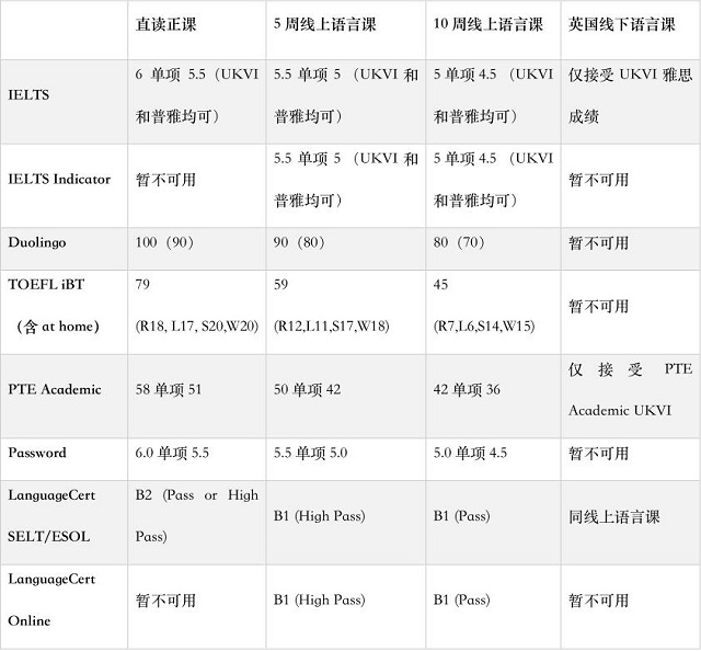 英国林肯大学语言要求.jpg