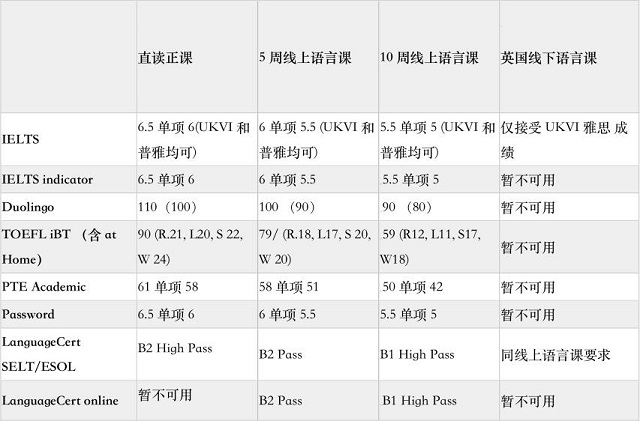 林肯大学语言班要求.jpg