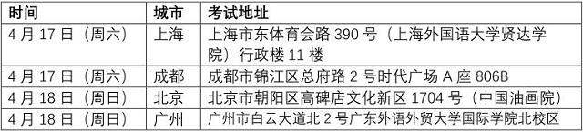 英国创意艺术大学第二轮内测时间与地点.jpg 英国创意艺术大学第二轮内测时间与地点.jpg