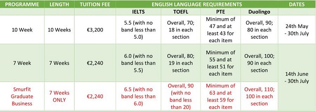 爱尔兰都柏林大学语言课更新.jpg