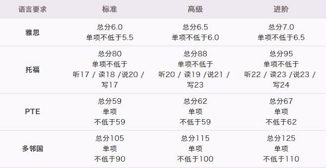 萨塞克斯大学语言要求.jpg