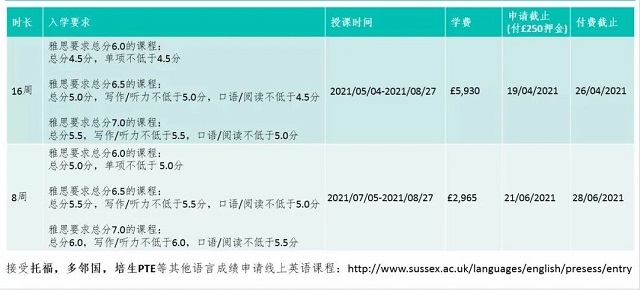 萨塞克斯大学语言班.jpg