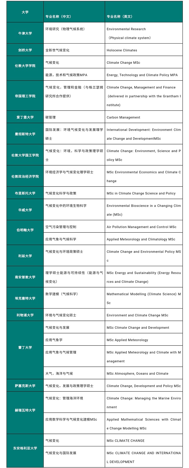 英国的相关院校推荐.jpg