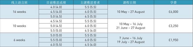 伯明翰城市大学线上语言班课程表.jpg 伯明翰城市大学线上语言班课程表.jpg