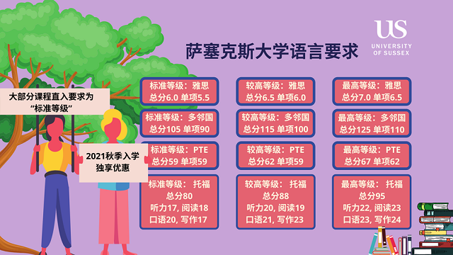 萨塞克斯大学秋季入学语言要求.jpg 萨塞克斯大学秋季入学语言要求.jpg