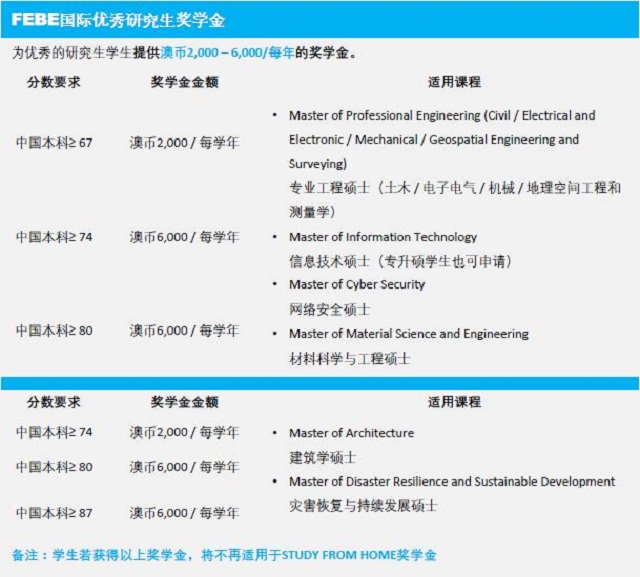 工程与建筑环境学院FEBE研究生奖学金.jpg