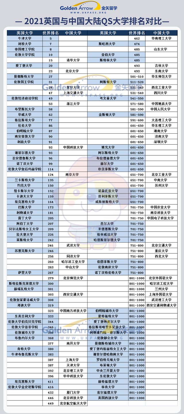 英国与中国大学排名对比.jpg 英国与中国大学排名对比.jpg