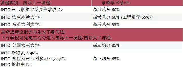 入读英国大学的国际大一.jpg