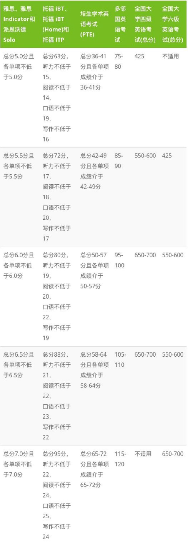 斯特灵大学各英语测试分数对照表.jpg