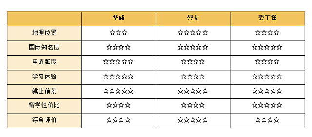 三所英国大学会计与金融专业对比.jpg