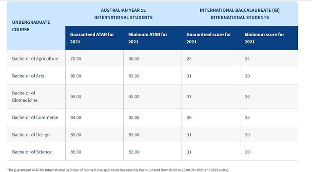 IB、ATAR 2021年录取要求.jpg