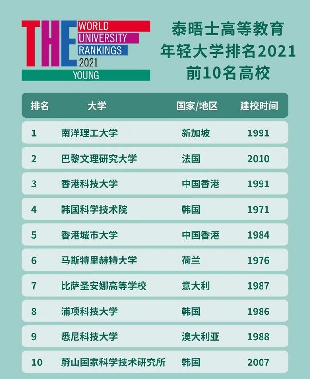 年轻大学排名前十高校.jpg 年轻大学排名前十高校.jpg