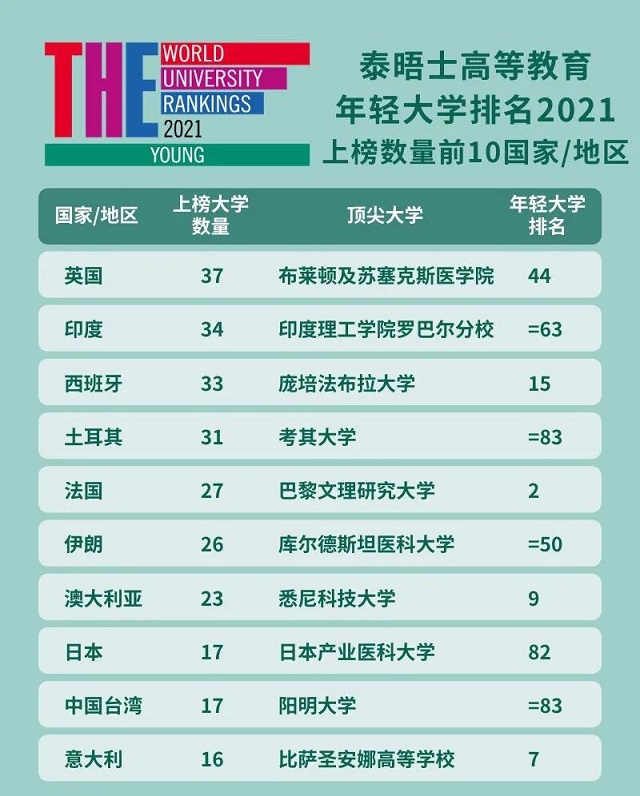 上榜数量前10国家和地区.jpg 上榜数量前10国家和地区.jpg