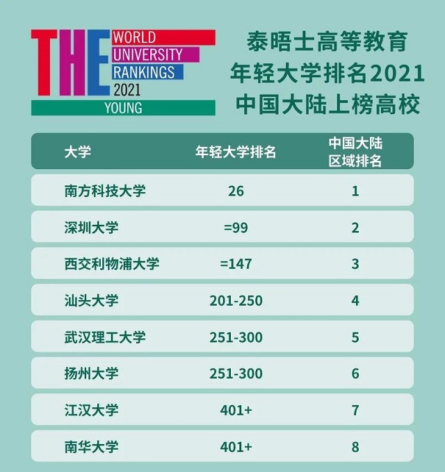 中国大陆高校上榜名单.jpg 中国大陆高校上榜名单.jpg