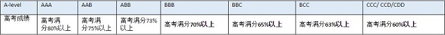 高考成绩直录伦敦布鲁内尔大学.jpg