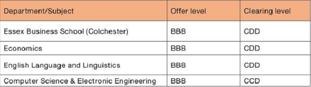埃塞克斯大学本科补录.jpg 埃塞克斯大学本科补录.jpg