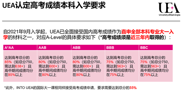 UEA认定高考成绩本科入学要求.jpg UEA认定高考成绩本科入学要求.jpg